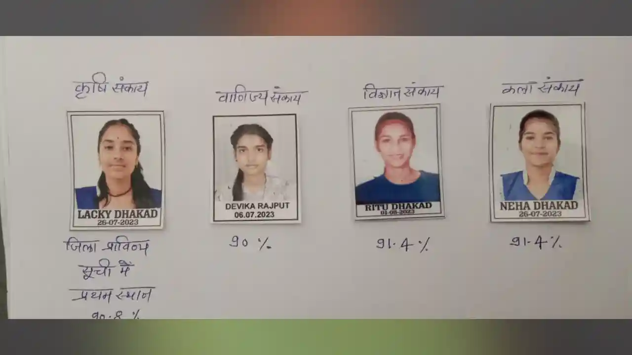 सरस्वती शिशु मंदिर सिंगोली का बोर्ड परीक्षा परिणाम श्रेष्ठ रहा