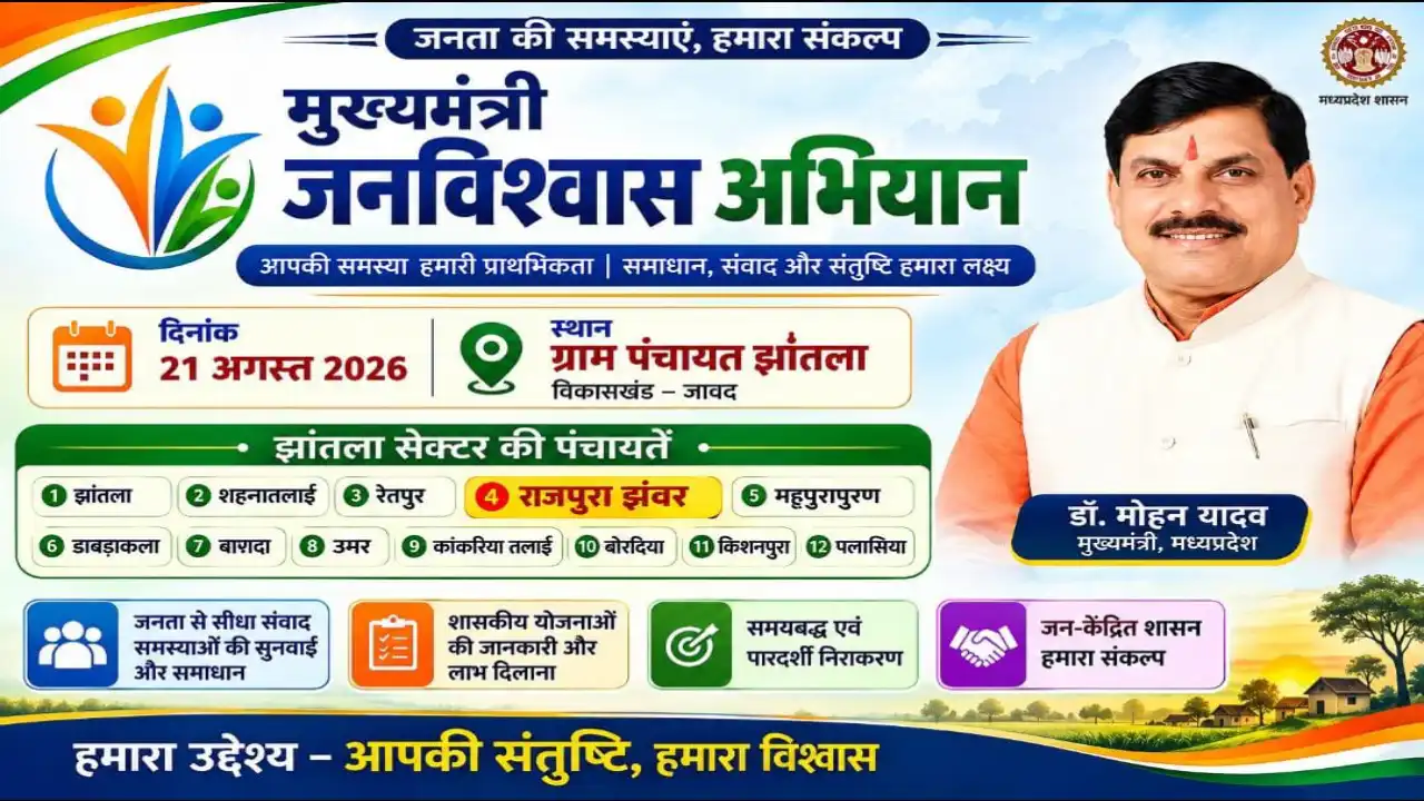 मुख्यमंत्री जनविश्वास अभियान के तहत झांतला में 21 अगस्त को शिविर मुख्यमंत्री जनविश्वास अभियान के तहत झांतला में 21 अगस्त को शिविर
